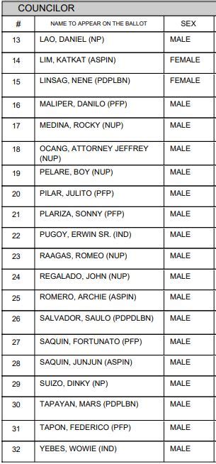 ozamiz city election results 2022|2022 ELECTION RESULTS: Misamis Occidental .